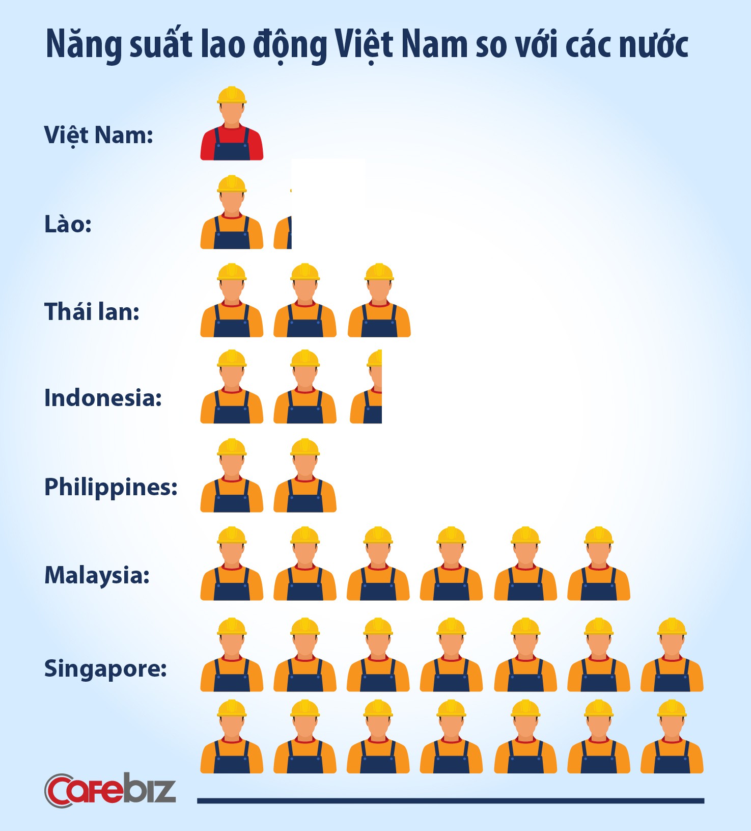 Từ việc 1 người Singapore làm bằng 14 người Việt Nam đến câu trả lời Vì sao chúng ta nghèo qua lý giải của Chủ tịch FPT Software Hoàng Nam Tiến - Ảnh 1. Từ việc 1 người Singapore làm bằng 14 người Việt Nam đến câu trả lời Vì sao chúng ta nghèo qua lý giải của Chủ tịch FPT Software Hoàng Nam Tiến - Ảnh 1.