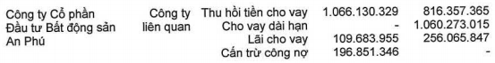  “Người vĩ đại” Thaco đang đưa “thuyền khổng lồ” HAGL vào bờ?  - Ảnh 1.