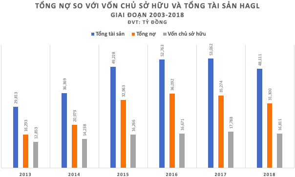  “Người vĩ đại” Thaco đang đưa “thuyền khổng lồ” HAGL vào bờ?  - Ảnh 4.