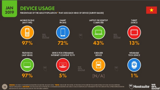 [Infographic] Người Việt sử dụng Internet, thiết bị điện tử, mạng xã hội nhiều như thế nào?  - Ảnh 1.