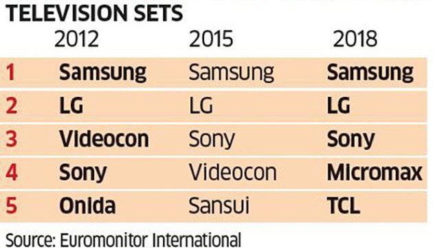Bị đối thủ Trung Quốc đánh bại tại Ấn Độ, Samsung đang bừng tỉnh - Ảnh 5.
