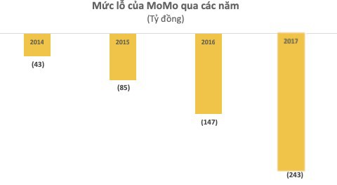 GrabPay by Moca vung tiền trợ giá tiền điện cho người dùng: Phải chăng ví điện tử chính là cuộc chơi đốt tiền đến chết hoặc đối thủ chết? - Ảnh 1.