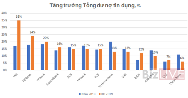 Thấy gì qua bức tranh kế hoạch lợi nhuận ngân hàng 2019? - Ảnh 1. Thấy gì qua bức tranh kế hoạch lợi nhuận ngân hàng 2019? - Ảnh 1.