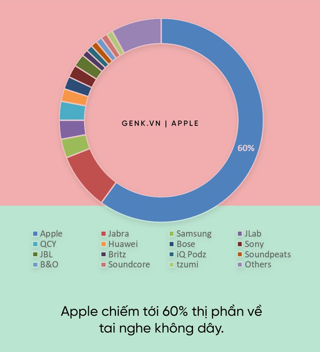 apple - Đây là mỏ vàng lộ thiên trong giới công nghệ, nhưng chỉ Apple mới biết cách khai thác - photo apple - photo 1 15584890817561379361716 - Đây là mỏ vàng lộ thiên trong giới công nghệ, nhưng chỉ Apple mới biết cách khai thác