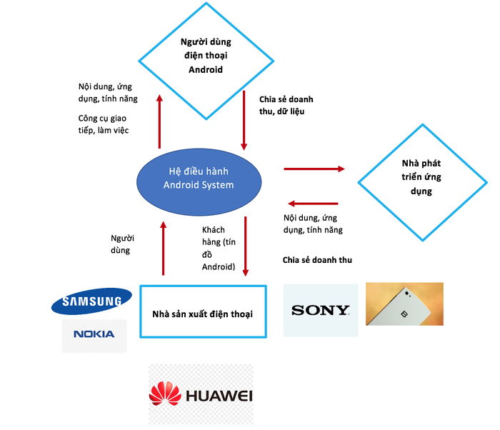 Android và Huawei: Cân đong tổn hại nếu chia tay - Ảnh 2. Android và Huawei: Cân đong tổn hại nếu chia tay - Ảnh 2.