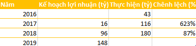  Trà bí đao Wonderfarm hồi sinh ngoạn mục sau cuộc tiếp quản của “đại gia” Nhật Bản Kirin  - Ảnh 4.