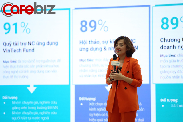 CEO Vintech City: Ngoài hỗ trợ 10 tỷ đồng/dự án, quỹ Vintech Fund sẽ tạo cơ hội để đưa một sản phẩm khoa học công nghệ ra được ngoài thị trường - Ảnh 1. CEO Vintech City: Ngoài hỗ trợ 10 tỷ đồng/dự án, quỹ Vintech Fund sẽ tạo cơ hội để đưa một sản phẩm khoa học công nghệ ra được ngoài thị trường - Ảnh 1.