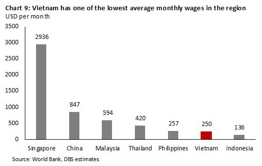 Kinh tế Việt Nam vượt Singapore vào 2029? Đâu là sự thật? - Ảnh 9.