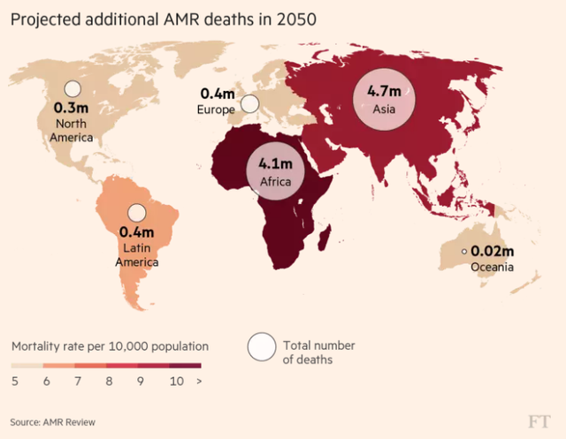 Đại khủng hoảng kháng sinh: Số người chết vì nhờn thuốc rồi sẽ nhiều hơn chết vì ung thư, 90% đến từ châu Á và châu Phi, đáng sợ là các hãng dược đều thờ ơ vì lợi nhuận thấp (P1) - Ảnh 3.