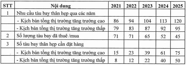  Vietnam Airlines lên kế hoạch đầu tư 3,7 tỷ USD mua 50 tàu bay thân hẹp giai đoạn 2021-2025  - Ảnh 2.