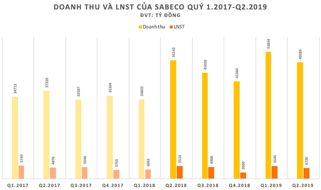  Đầu tư mạnh vào Sabeco và Vinamilk, khối tài sản của tỷ phú Thái Lan tăng thêm 2,5 tỷ USD từ đầu năm  - Ảnh 1.