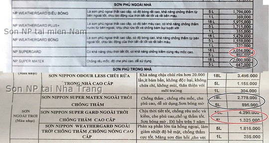  Sơn Nippon ở Nha Trang bị tố chặt chém khách hàng  - Ảnh 2.