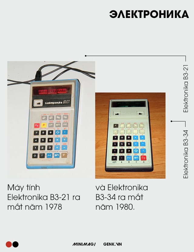 Cuộc chiến máy tính bỏ túi những năm 1970 - khởi nguồn cho sự ra đời của smartphone hiện đại - Ảnh 6.