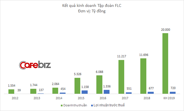 Chủ tịch FLC Trịnh Văn Quyết: 10 máy bay Bamboo Airways đang nuôi đội ngũ vận hành 30 máy bay - Ảnh 1.