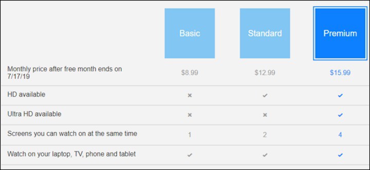 5 mánh tiết kiệm tiền khi dùng Netflix - Ảnh 2. 5 mánh tiết kiệm tiền khi dùng Netflix - Ảnh 2.