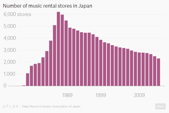 Khám phá thị trường đĩa CD hàng tỷ USD chỉ có ở Nhật Bản: Bước thụt lùi về công nghệ hay bản sắc riêng về văn hóa? - Ảnh 4.