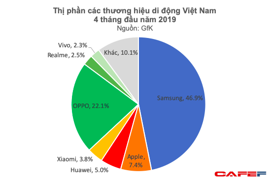  Đối tác phá sản, thương hiệu smartphone Việt Mobiistar rút lui khỏi Ấn Độ với nhiều khoản nợ chưa thanh toán  - Ảnh 1.