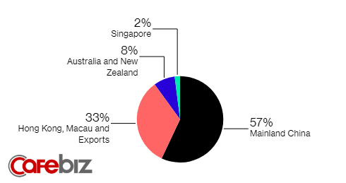 Dùng loại cây được coi là bò sữa của Trung Quốc để sản xuất sữa, người đàn ông tạo ra công ty trị giá 5,8 tỷ USD, kinh doanh phát đạt suốt 80 năm - Ảnh 2. Dùng loại cây được coi là bò sữa của Trung Quốc để sản xuất sữa, người đàn ông tạo ra công ty trị giá 5,8 tỷ USD, kinh doanh phát đạt suốt 80 năm - Ảnh 2.