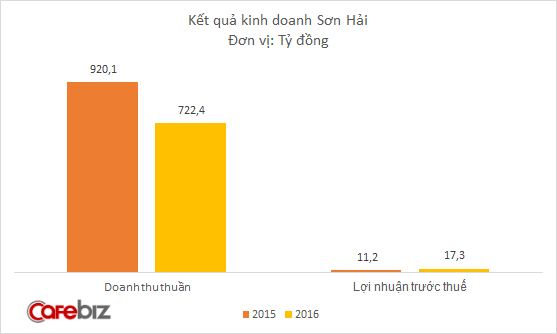 Chân dung DN đặc biệt muốn tham gia làm đường cao tốc Bắc-Nam: Làm đường chuẩn tiến độ bậc nhất Việt Nam, bảo hành 5 năm không nứt lún! - Ảnh 4.