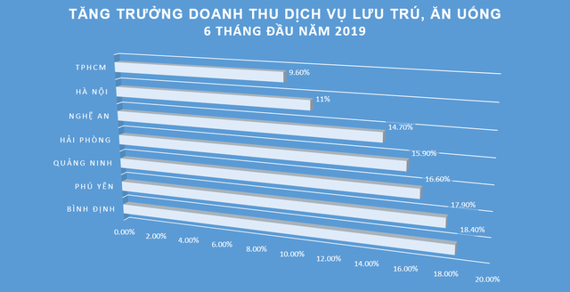  Du lịch tiếp tục tăng trưởng hai chữ số, doanh thu Quảng Ninh tăng nhanh nhất cả nước  - Ảnh 1.