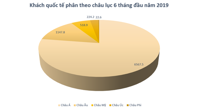  Du lịch tiếp tục tăng trưởng hai chữ số, doanh thu Quảng Ninh tăng nhanh nhất cả nước  - Ảnh 4.