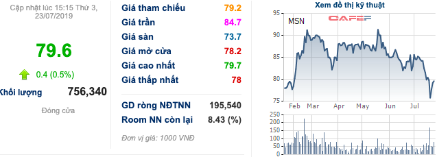 Masan Nutri Science đổi tên thành Masan MEATLife – chuyên kinh doanh thịt, dự kiến IPO vào năm 2022 - Ảnh 2.