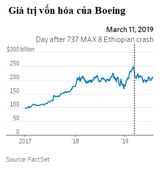 Những chiếc Boeing 737 MAX bị cấm bay đang khiến 13.000 nhà cung ứng nội địa, nhiều hãng hàng không và cả kinh tế Mỹ bị ảnh hưởng nặng nề - Ảnh 1. Những chiếc Boeing 737 MAX bị cấm bay đang khiến 13.000 nhà cung ứng nội địa, nhiều hãng hàng không và cả kinh tế Mỹ bị ảnh hưởng nặng nề - Ảnh 1.