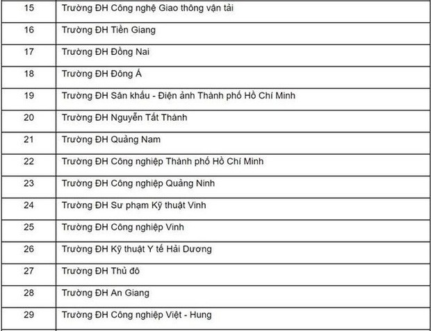 Nóng: 45 trường Đại học bị đề nghị dừng tuyển sinh hệ cao đẳng kể từ năm học tới! - Ảnh 1.