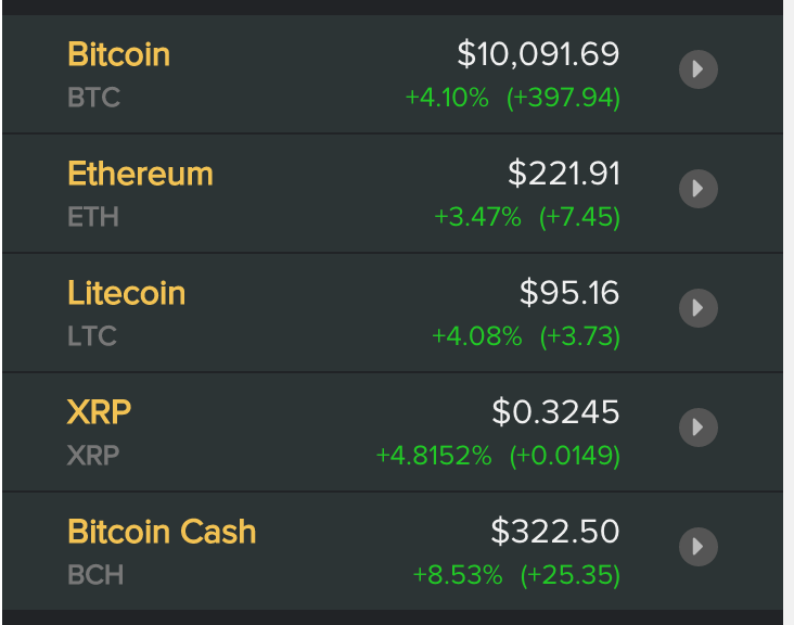 bitcoin - Giá tiền ảo 27.7: Đua nhau bán tháo, Bitcoin rơi chạm đáy 5 tháng - photo bitcoin - photo 1 1564229637138716999709 - Giá tiền ảo 27.7: Đua nhau bán tháo, Bitcoin rơi chạm đáy 5 tháng