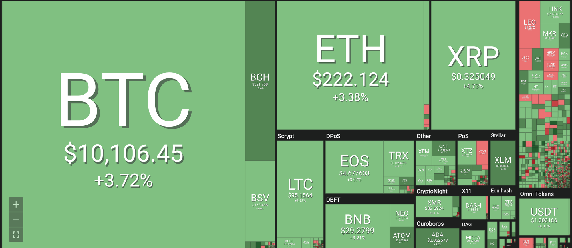 bitcoin - Giá tiền ảo 27.7: Đua nhau bán tháo, Bitcoin rơi chạm đáy 5 tháng - photo bitcoin - photo 1 15642296449271165178743 - Giá tiền ảo 27.7: Đua nhau bán tháo, Bitcoin rơi chạm đáy 5 tháng
