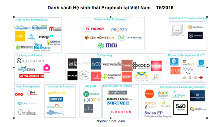 proptech việt nam - Mảng proptech Việt Nam đang nở rộ theo nhu cầu về bất động sản thông minh ngày càng tăng của giới trẻ - photo proptech việt nam - screen shot 2019 07 28 at 120545 pm 1564290779997999602105 - Mảng proptech Việt Nam đang nở rộ theo nhu cầu về bất động sản thông minh ngày càng tăng của giới trẻ