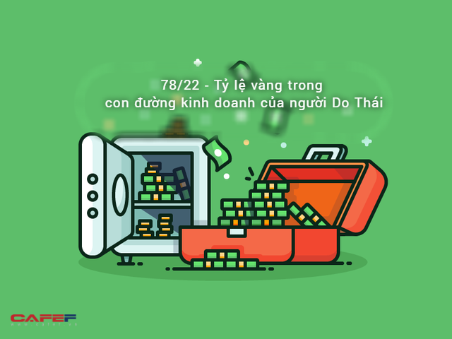  Bí mật kiếm tiền của người Do Thái: Quy tắc 78:22, nhắm vào phụ nữ là cách làm giàu nhanh nhất của dân tộc chiếm 11,6% tỷ phú khắp hành tinh  - Ảnh 2.