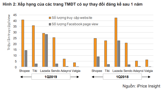 Báo cáo tổng kết thương mại điện tử Việt Nam năm 2018