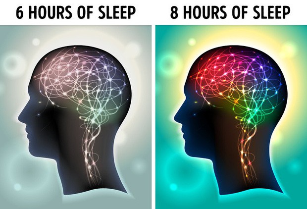 Giả sử mỗi ngày bạn được ngủ 8 tiếng, đây là những gì sẽ xảy ra - Ảnh 1.