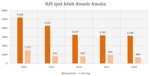  Amata - tập đoàn Thái Lan muốn làm dự án 1.720 ha ở Quảng Ninh là ai?  - Ảnh 3.