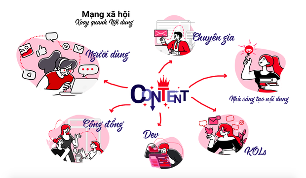 Từ chuyện Lotus: Hoá ra MXH make in Việt Nam vẫn luôn là ước mơ của nhiều người trẻ sử dụng internet - Ảnh 1.