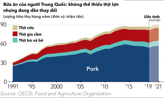 Cuộc chiến thịt lợn và thịt bò: Nông sản đã mang lại lợi thế cho Trung Quốc như thế nào trong chiến tranh thương mại với Mỹ? - Ảnh 2.