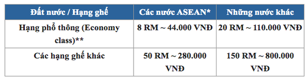  Từ 1/9/2019, du khách quốc tế rời khỏi Malaysia giờ phải chịu thêm thuế xuất cảnh và đây là tất tần tật những gì bạn cần biết  - Ảnh 3.