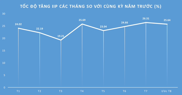  Ông lớn VinGroup, GE, LG…tác động như thế nào đến kinh tế Hải Phòng? - Ảnh 1.