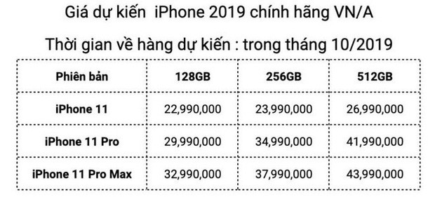 Giá bán iPhone 11 từng phiên bản: Rẻ hơn thế hệ trước một chút, bản đắt nhất tại Việt Nam gần 44 triệu đồng - Ảnh 2.