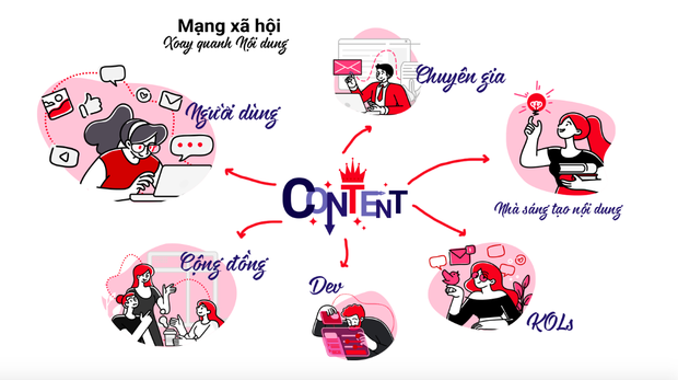 Lễ ra mắt MXH Lotus chính là sự kiện hot nhất tháng 9 này: Gây bão từ ngay chiếc thiệp mời ma thuật, dự kiến quy tụ hàng trăm celebs, creators hàng đầu Việt Nam - Ảnh 10. Lễ ra mắt MXH Lotus chính là sự kiện hot nhất tháng 9 này: Gây bão từ ngay chiếc thiệp mời ma thuật, dự kiến quy tụ hàng trăm celebs, creators hàng đầu Việt Nam - Ảnh 10.