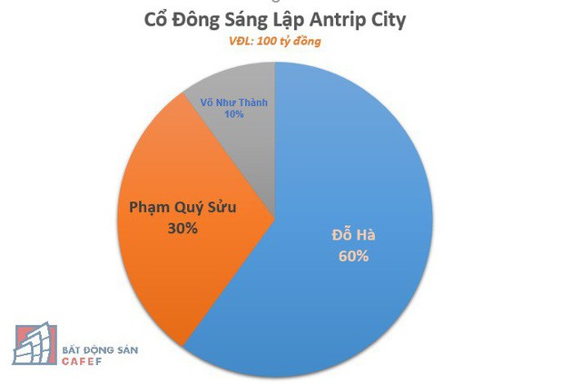  Lộ diện 3 nhân vật “bí ẩn” ở công ty “lạ” vừa thành lập 1 tháng có vốn 4.000 tỷ, đề xuất đầu tư dự án Safari ở Vũng Tàu “đấu” với Novaland và FLC  - Ảnh 2.