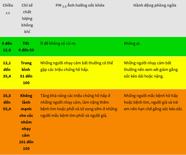  Vì sao bụi mịn PM2.5 trong không khí Hà Nội là “sát thủ thầm lặng?  - Ảnh 2.