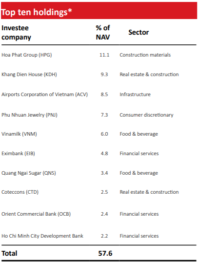  VinaCapital hoàn tất thoái vốn khỏi Vietjet Air, lãi gấp đôi sau hơn 2 năm đầu tư  - Ảnh 2.