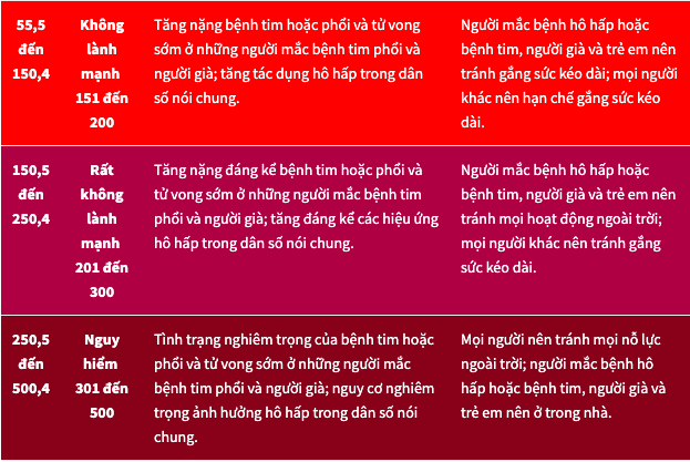  Vì sao bụi mịn PM2.5 trong không khí Hà Nội là “sát thủ thầm lặng?  - Ảnh 3.