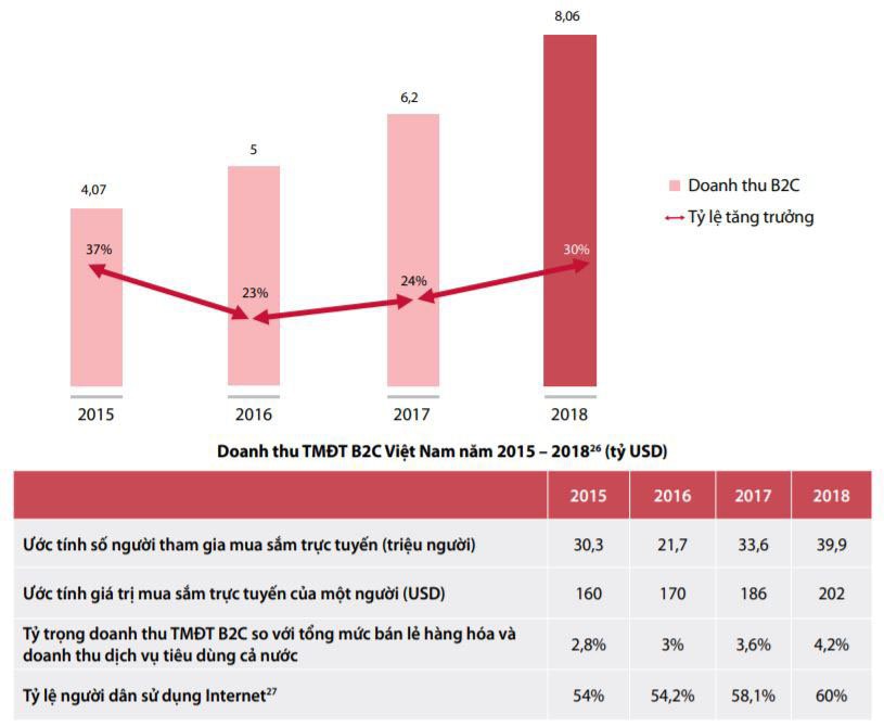 B2B là gì Phân biệt giữa B2B và B2C chi tiết