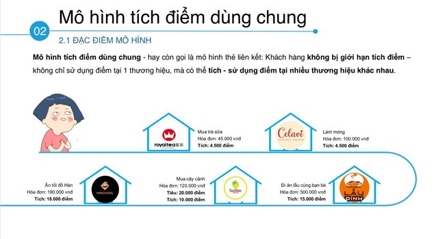 Việt Nam bùng nổ ứng dụng tích điểm, nhưng cửa nào cạnh tranh được với VinID, Viettel++?  - Ảnh 1.