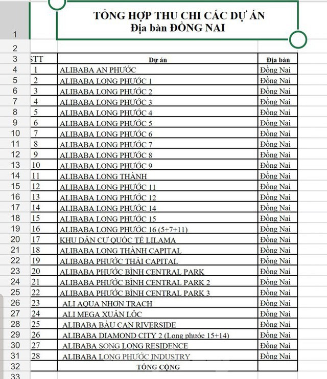  Danh sách 43 dự án bất động sản Alibaba liên quan đến vụ án lừa đảo - Ảnh 1.