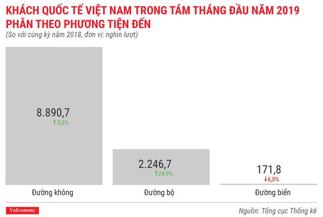  Kinh tế 8 tháng đầu năm 2019 qua các con số  - Ảnh 8.