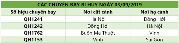 Ảnh hưởng áp thấp nhiệt đới Kajiki, nhiều khách đặt vé Bamboo Airways từ Đà Lạt về Hà Nội bị trễ chuyến - Ảnh 3.
